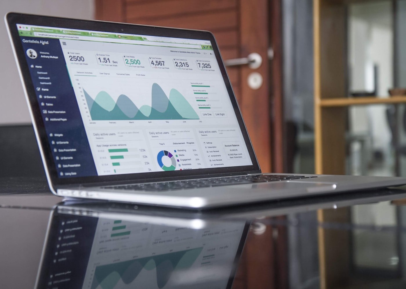 Business management dashboard with charts and data